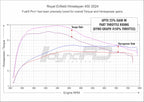 FuelX Pro+ 4-O2 Sensor Upgrade for RE Interceptor 650 & Continental GT 650 (2025+ models)