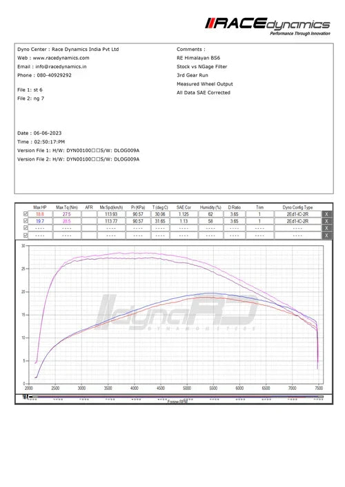 KTM DUKE 250 GENERATION 3 HYPERFLOW AIR FILTER- NGAGE POWERPARTS